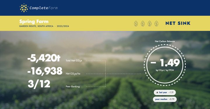 Farmer report: branded header with the net carbon balance dial and peer chips